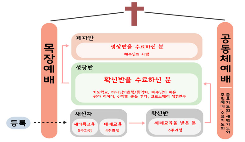 양육체계